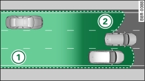 Schematic diagram: Area covered by the radar sensors